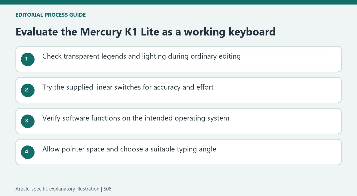 Evaluate the Mercury K1 Lite as a working keyboard