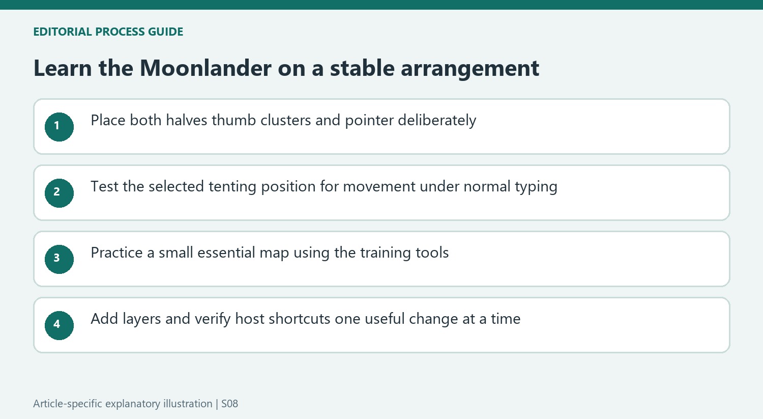 Learn the Moonlander on a stable arrangement