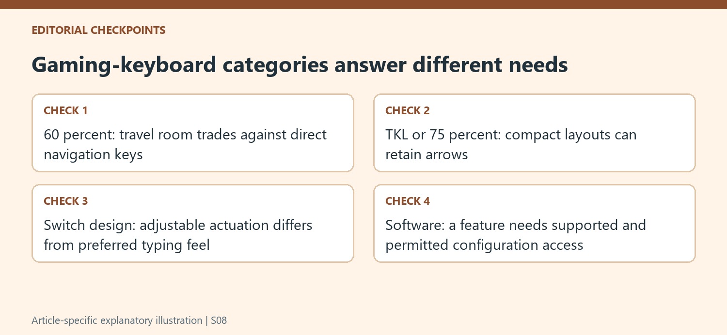 Gaming-keyboard categories answer different needs