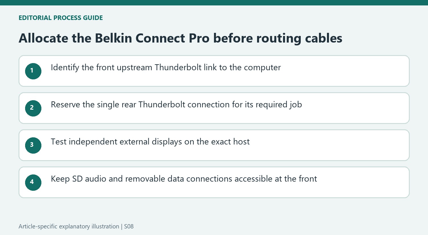 Allocate the Belkin Connect Pro before routing cables