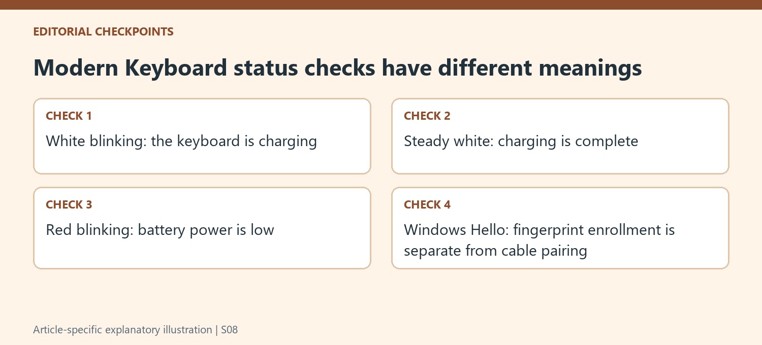 Modern Keyboard status checks have different meanings