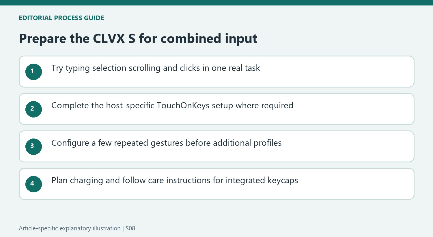 Prepare the CLVX S for combined input