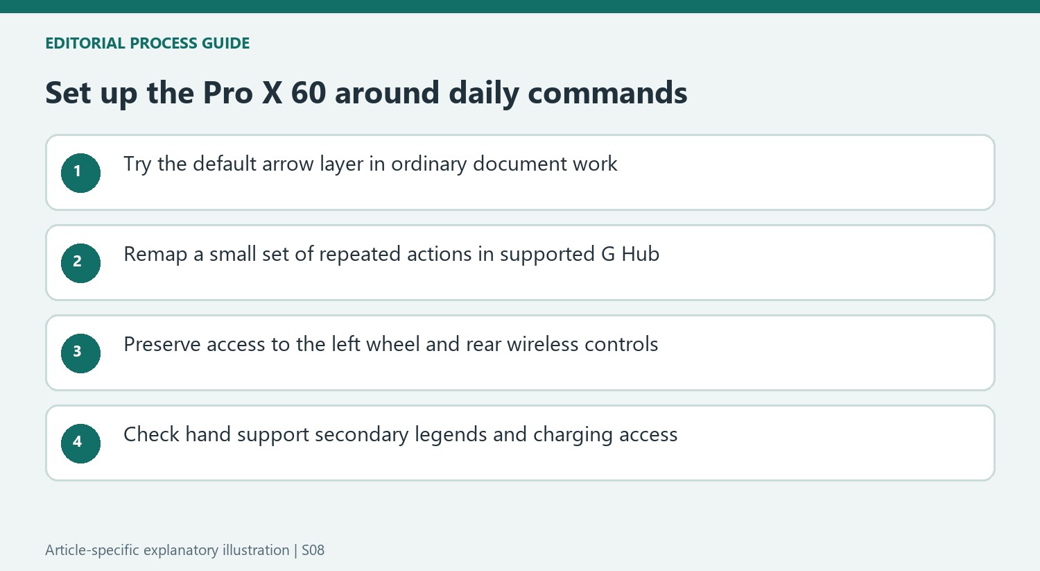 Set up the Pro X 60 around daily commands