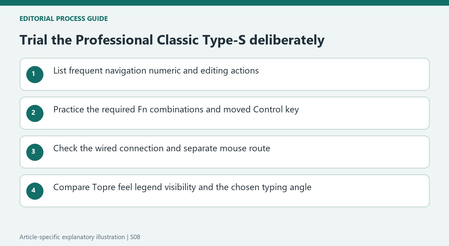 Trial the Professional Classic Type-S deliberately