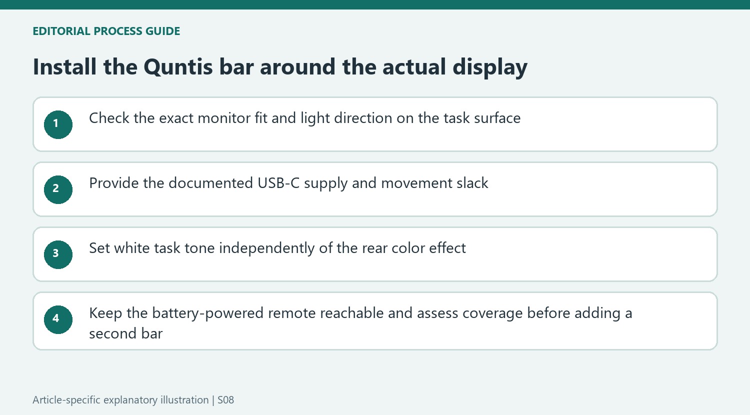 Install the Quntis bar around the actual display