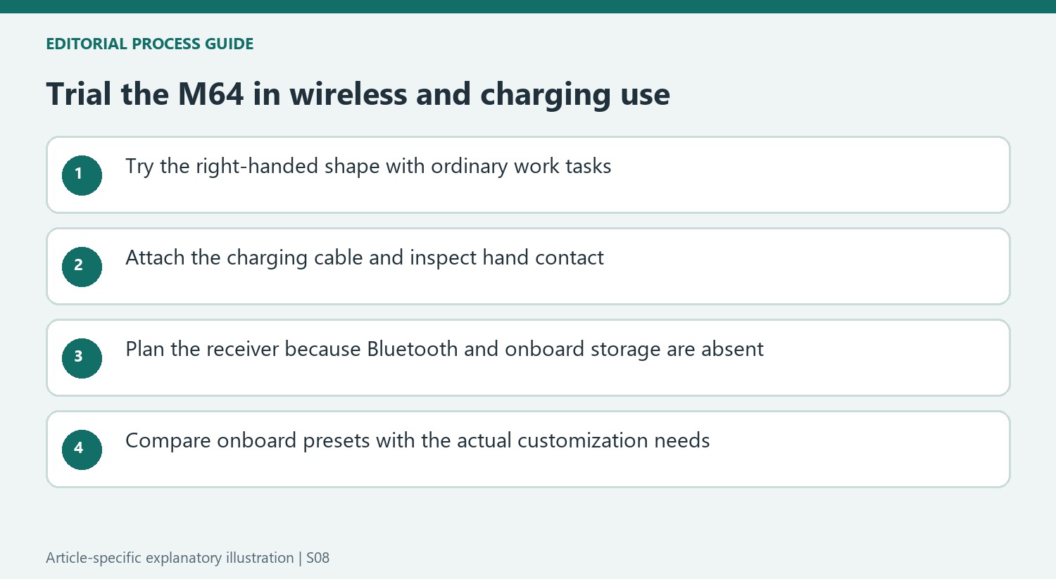 Trial the M64 in wireless and charging use