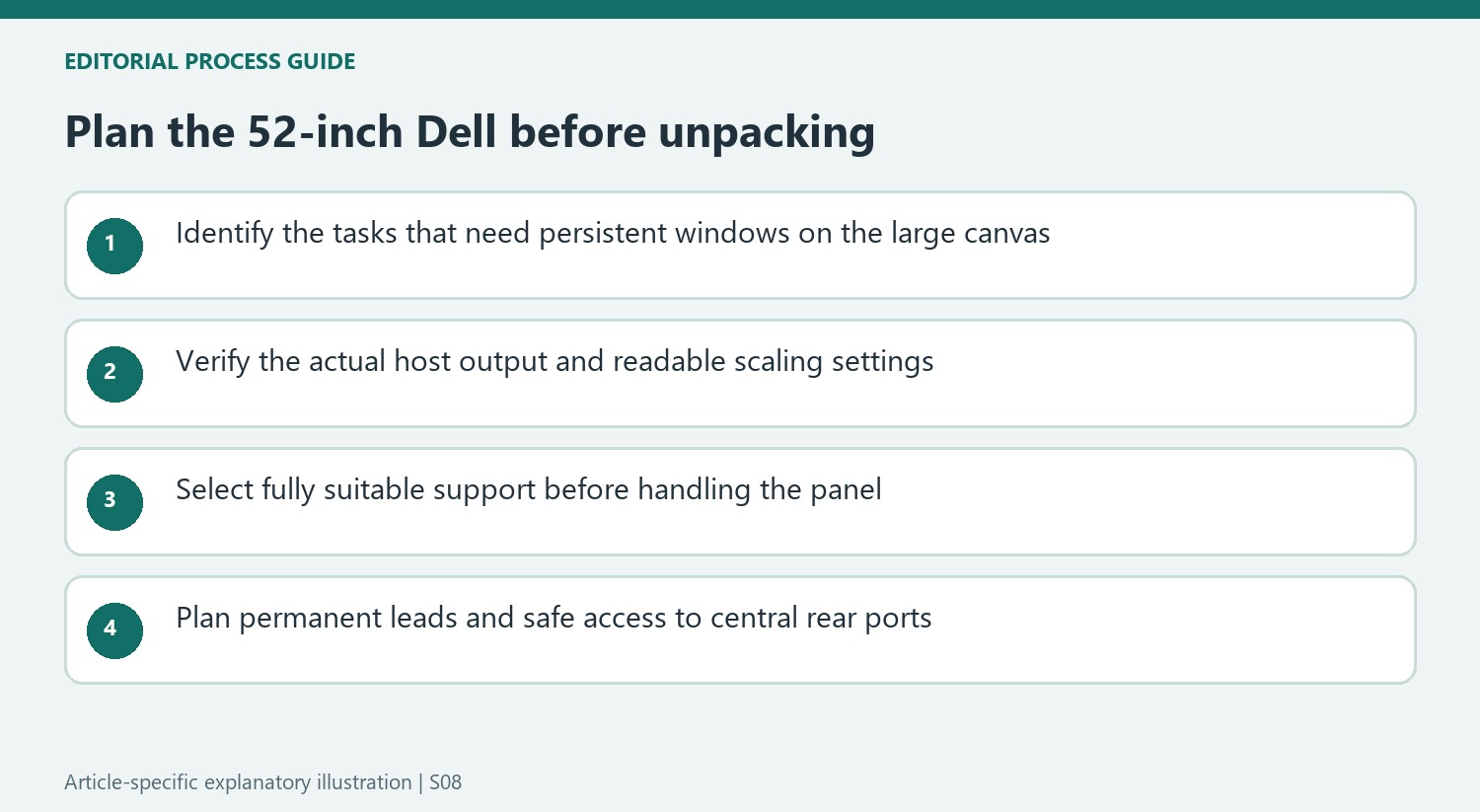 Plan the 52-inch Dell before unpacking
