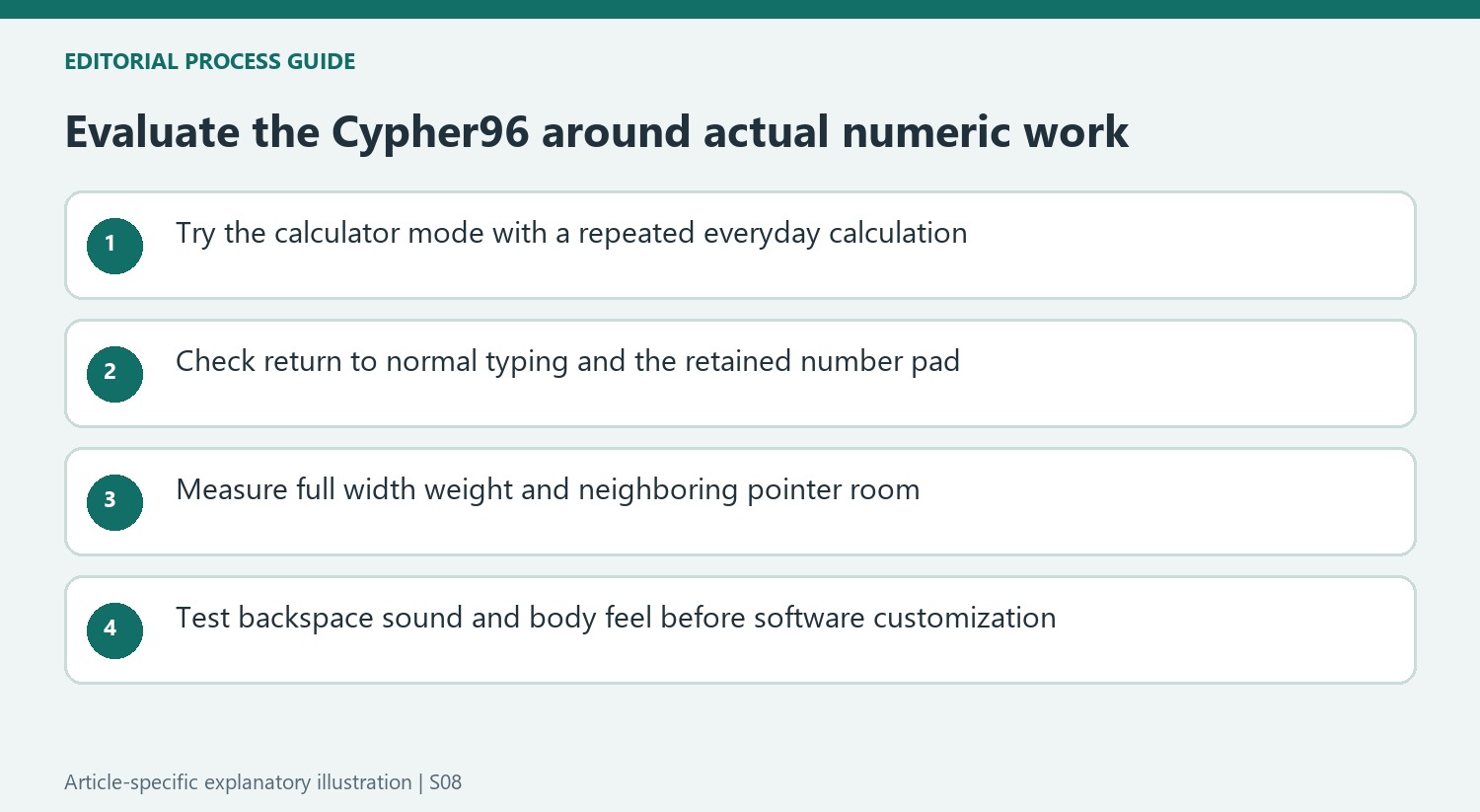 Evaluate the Cypher96 around actual numeric work