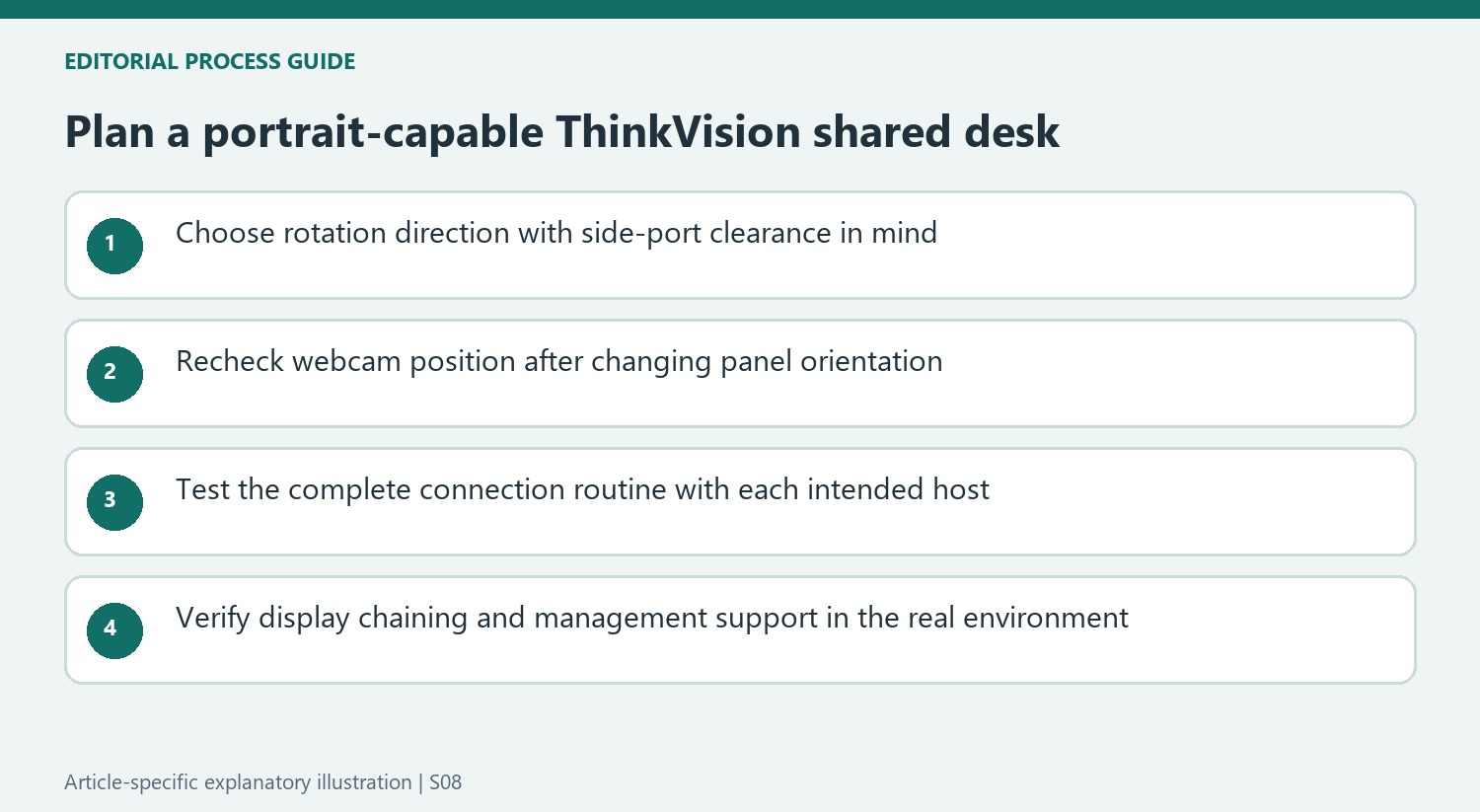 Plan a portrait-capable ThinkVision shared desk