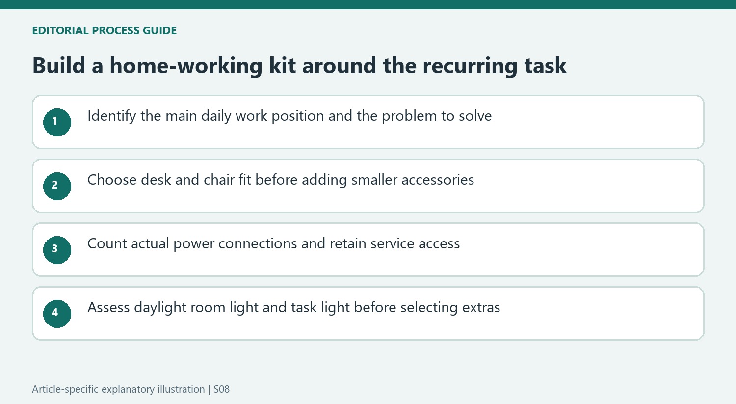 Build a home-working kit around the recurring task