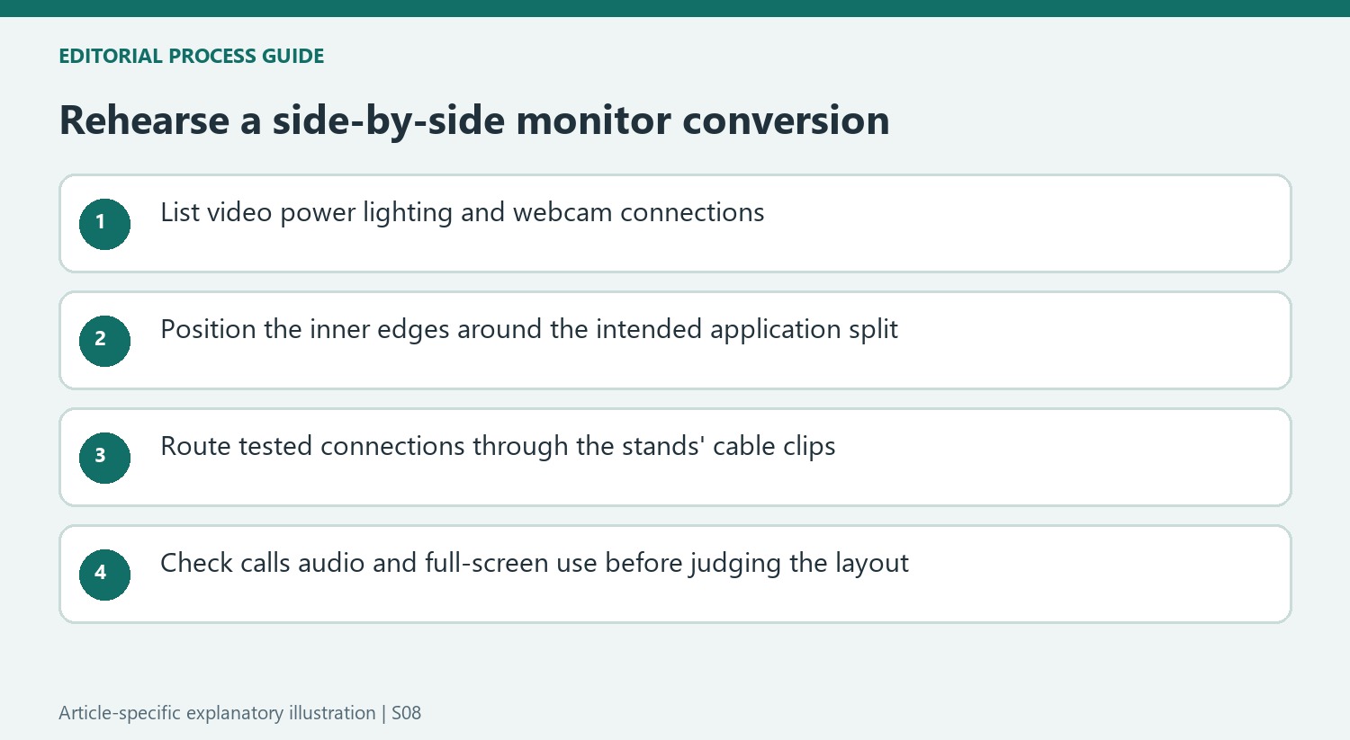 Rehearse a side-by-side monitor conversion