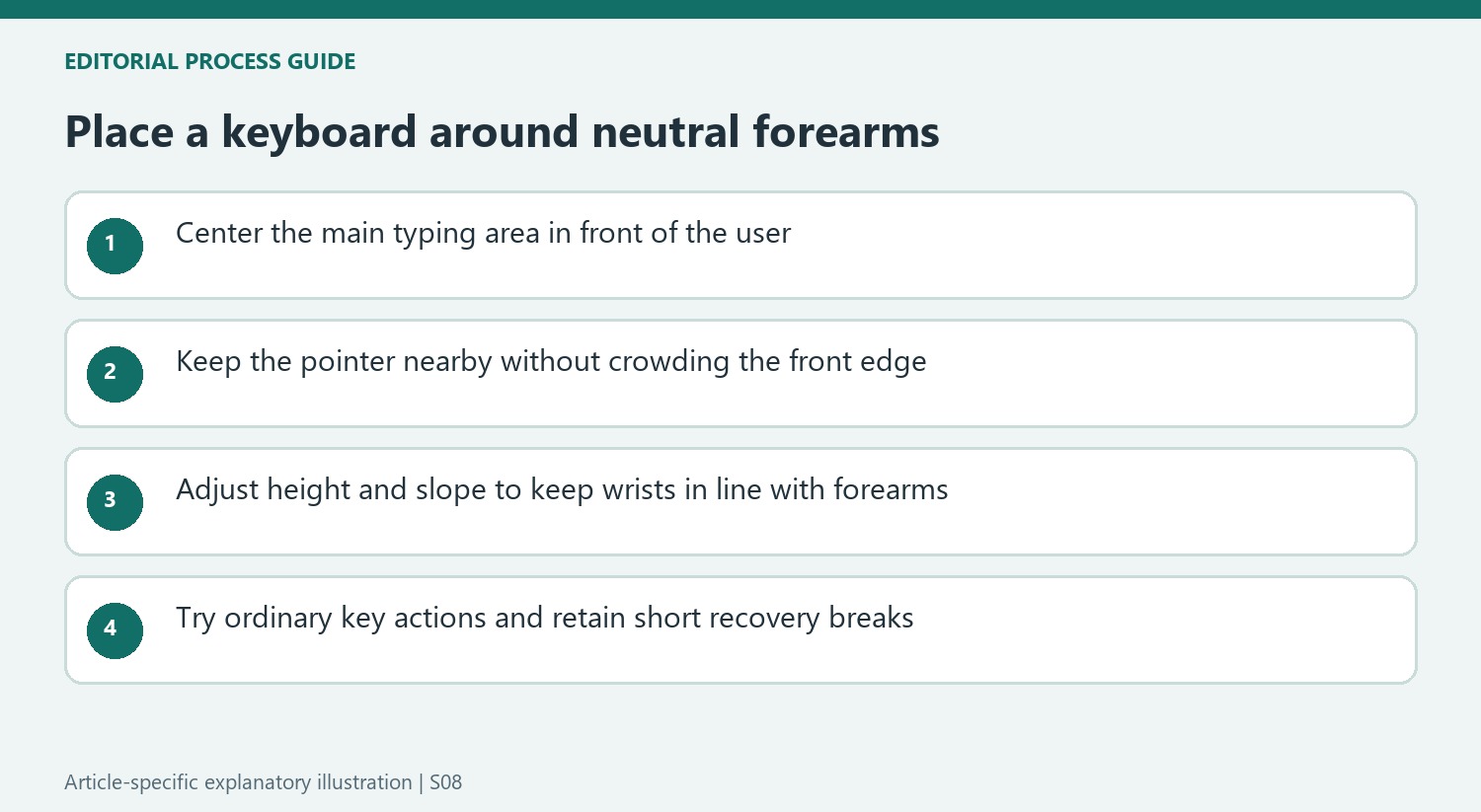 Place a keyboard around neutral forearms
