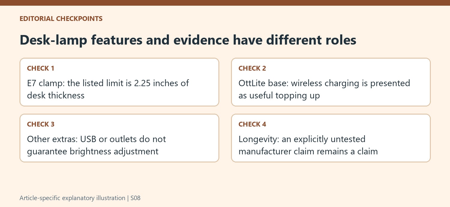 Desk-lamp features and evidence have different roles
