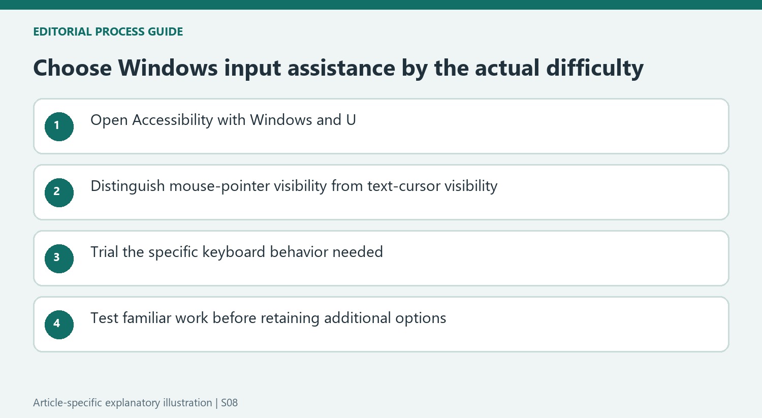 Choose Windows input assistance by the actual difficulty