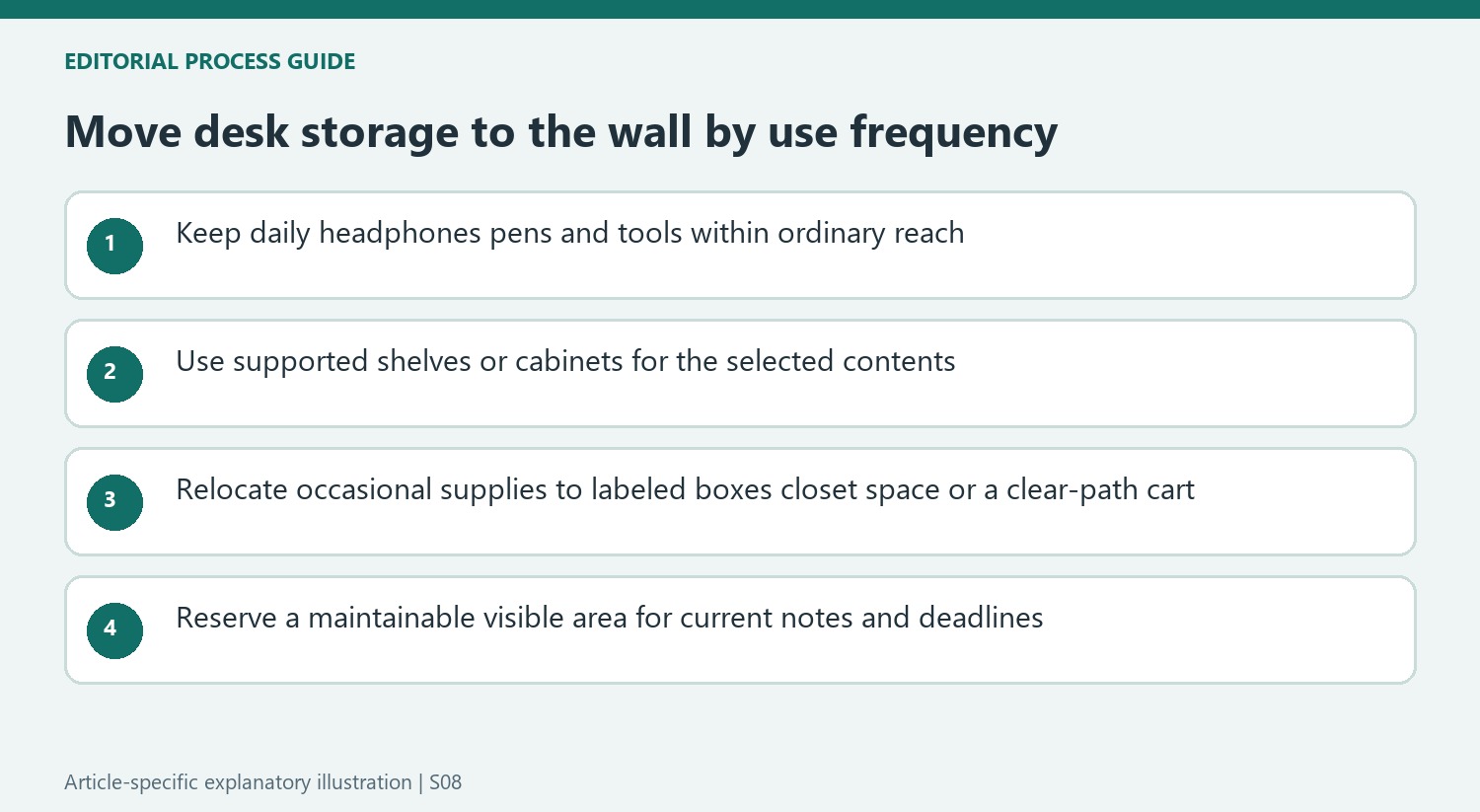 Move desk storage to the wall by use frequency