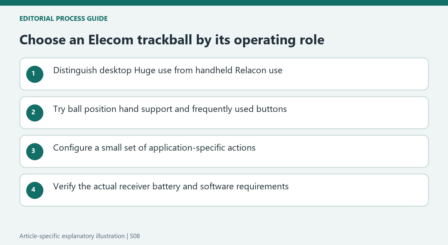Choose an Elecom trackball by its operating role