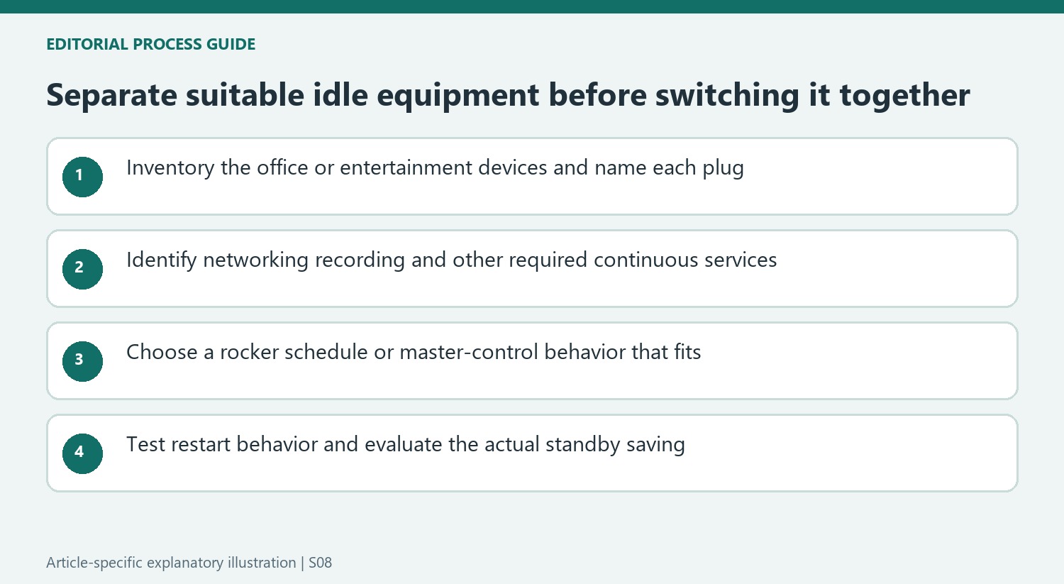 Separate suitable idle equipment before switching it together