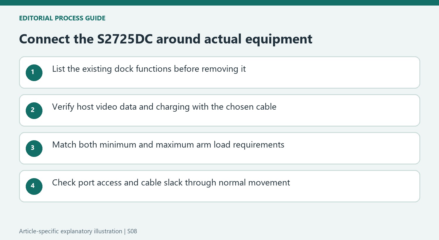 Connect the S2725DC around actual equipment