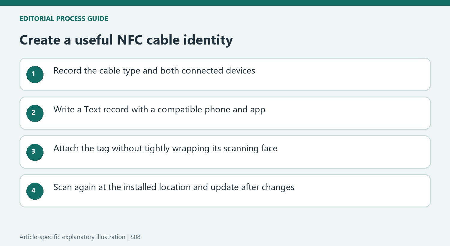 Create a useful NFC cable identity
