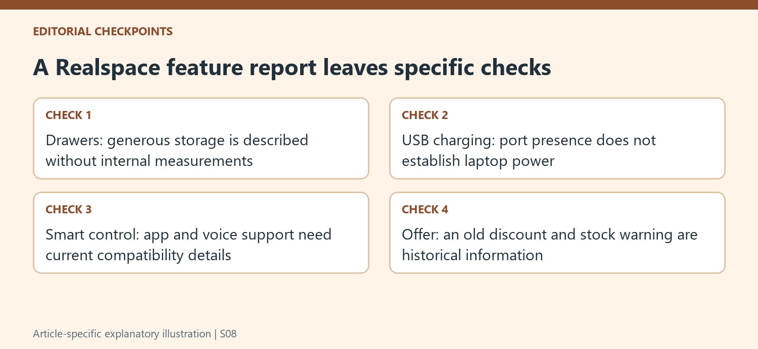 A Realspace feature report leaves specific checks