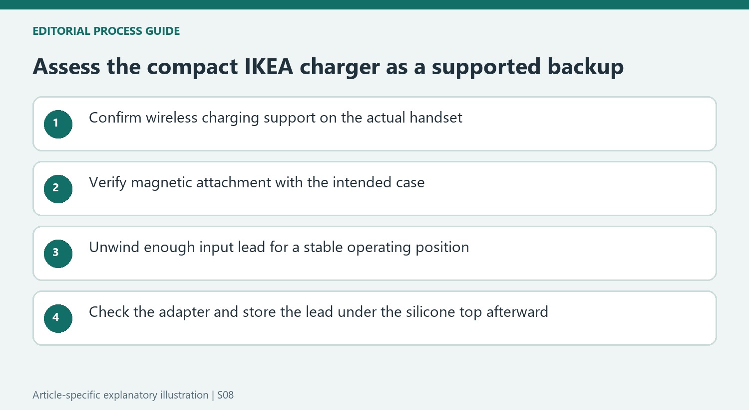 Assess the compact IKEA charger as a supported backup