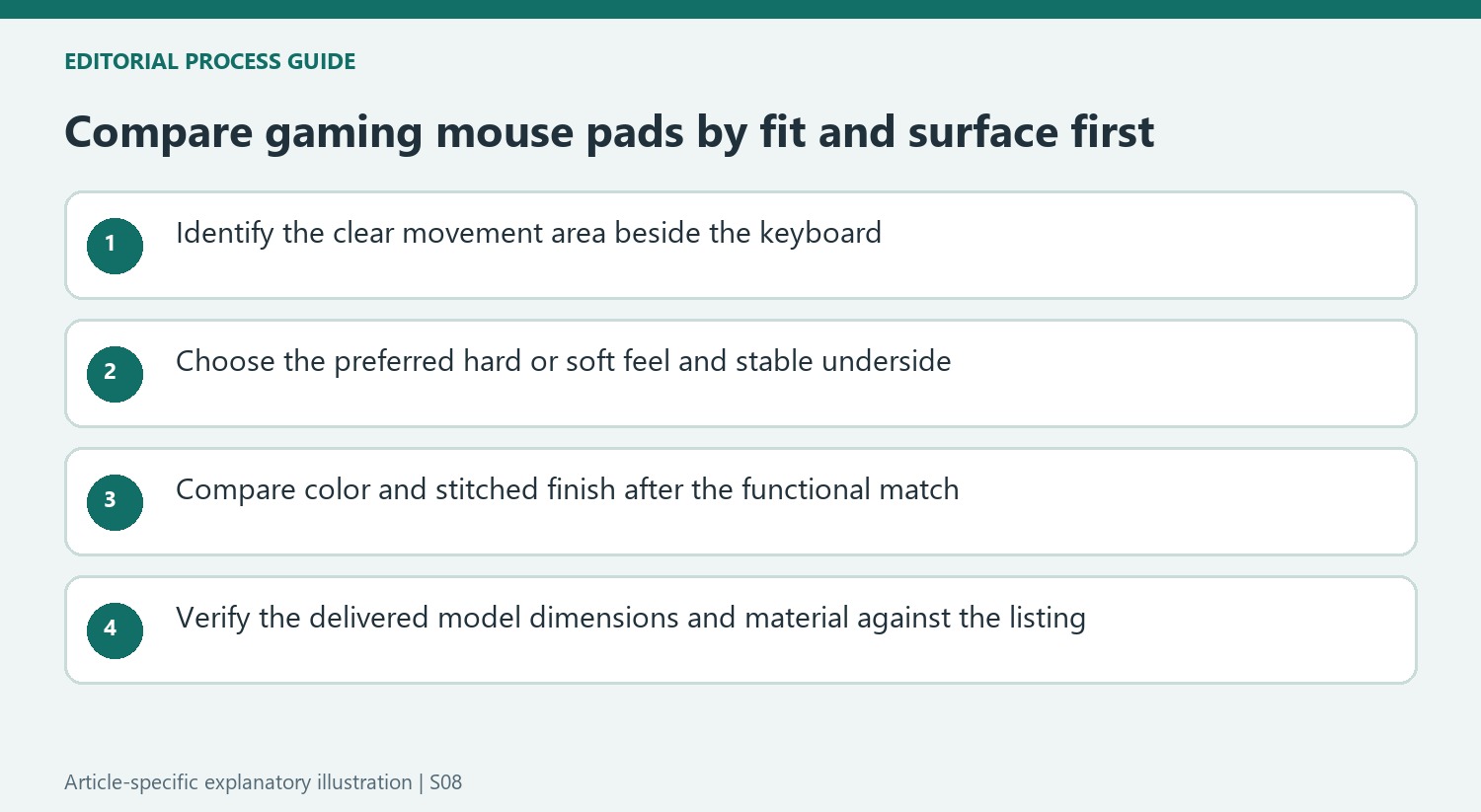 Compare gaming mouse pads by fit and surface first
