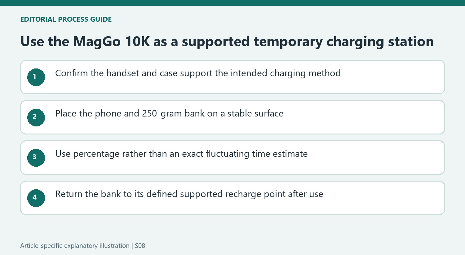 Use the MagGo 10K as a supported temporary charging station