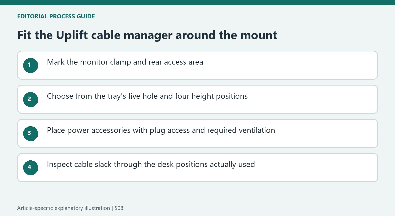 Fit the Uplift cable manager around the mount