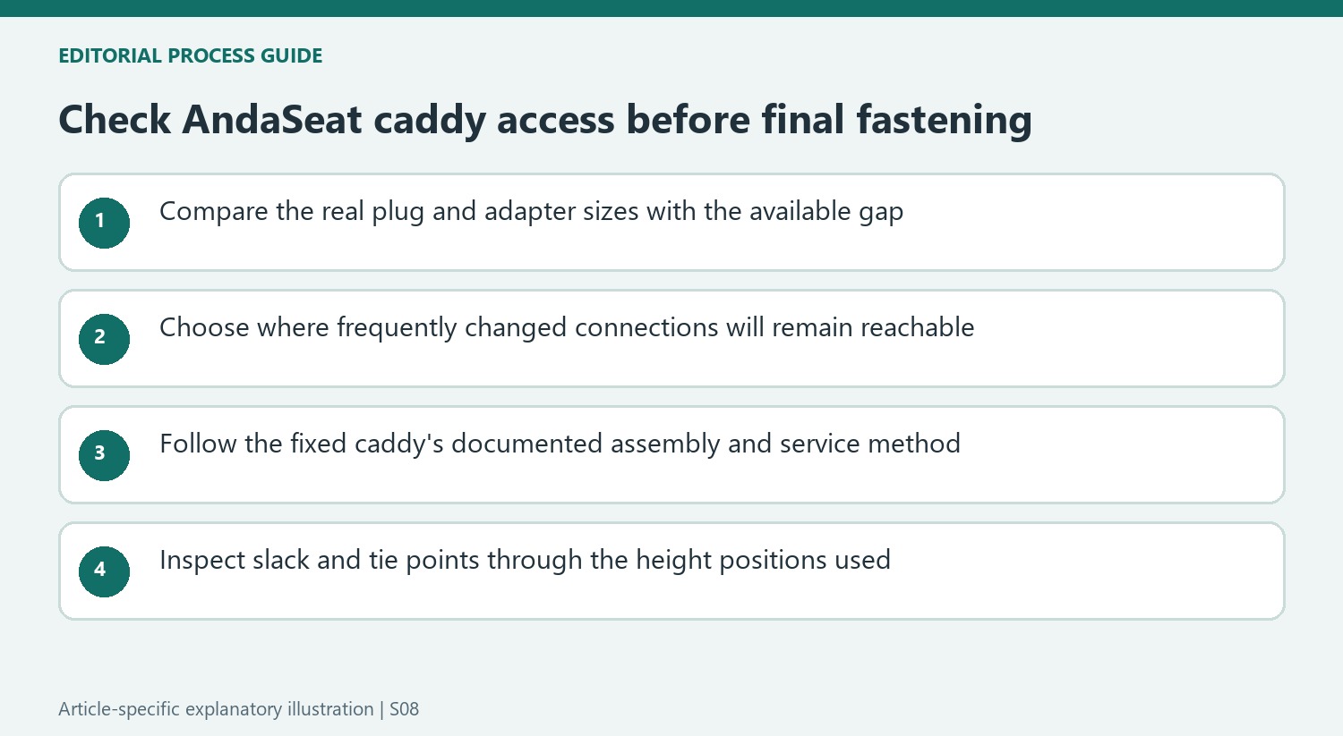 Check AndaSeat caddy access before final fastening