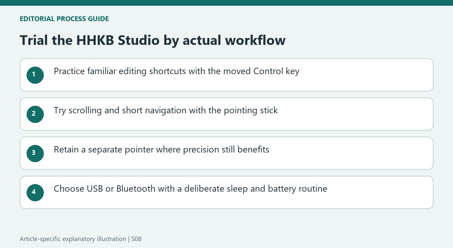 Trial the HHKB Studio by actual workflow