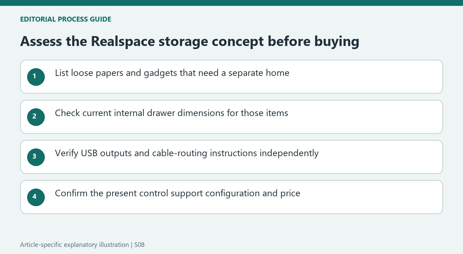 Assess the Realspace storage concept before buying