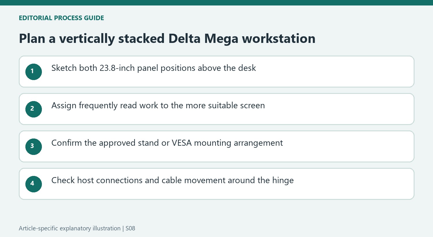 Plan a vertically stacked Delta Mega workstation