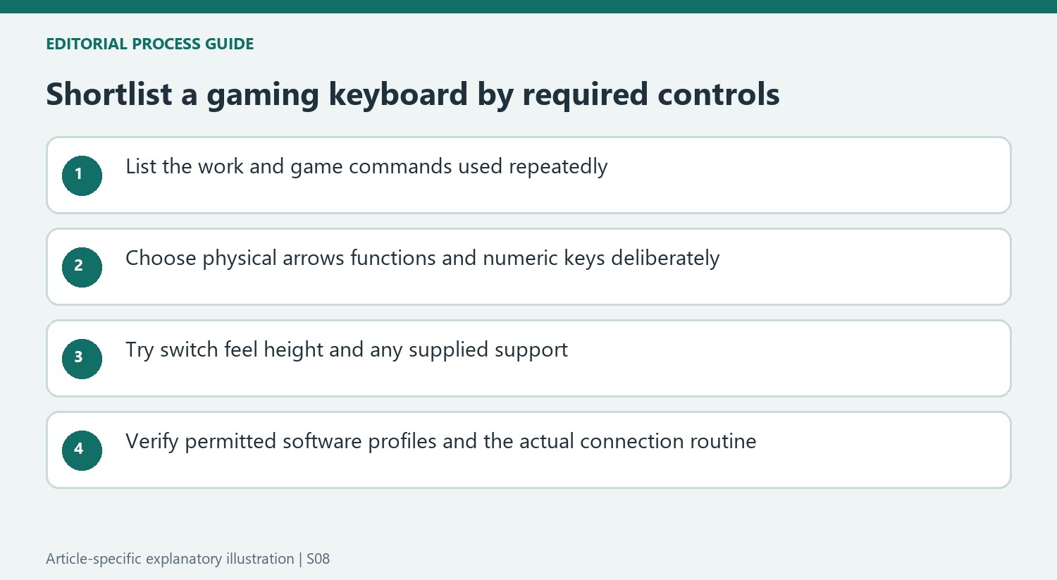 Shortlist a gaming keyboard by required controls