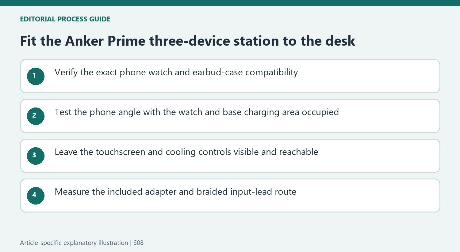 Fit the Anker Prime three-device station to the desk