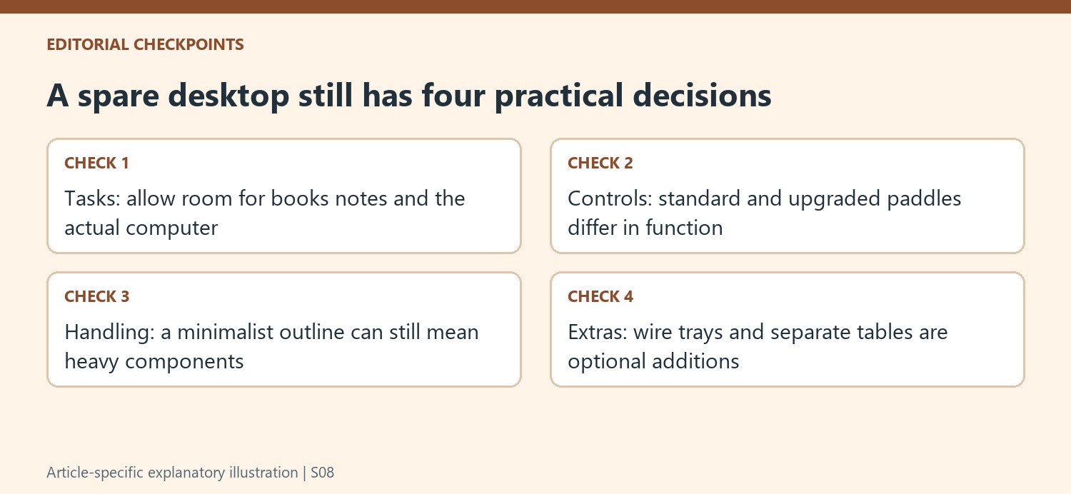 A spare desktop still has four practical decisions