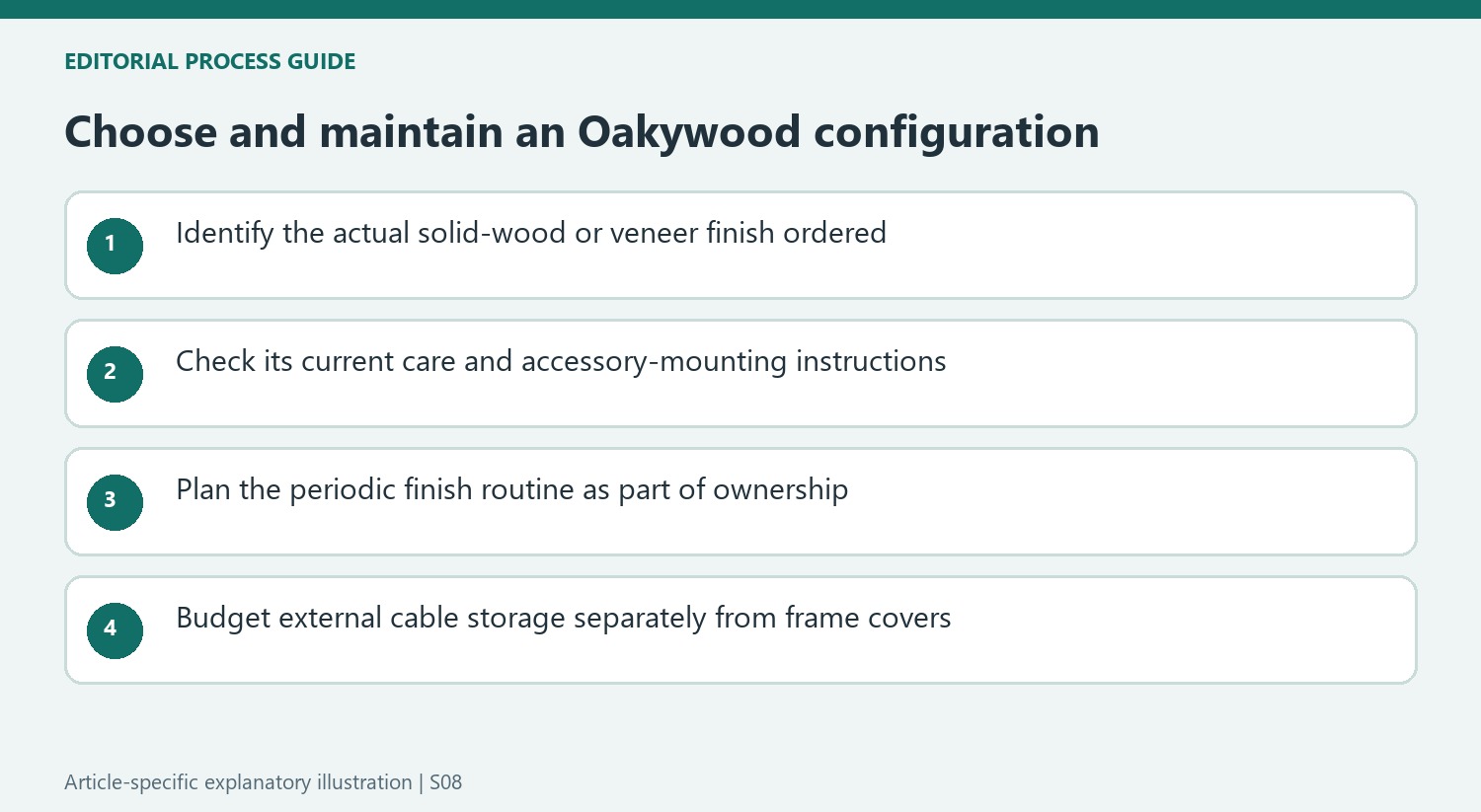 Choose and maintain an Oakywood configuration