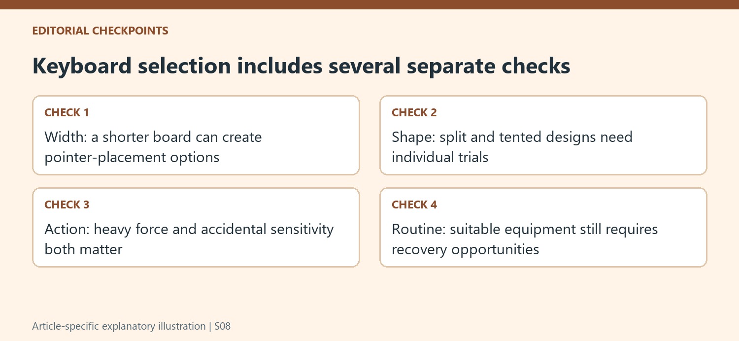 Keyboard selection includes several separate checks