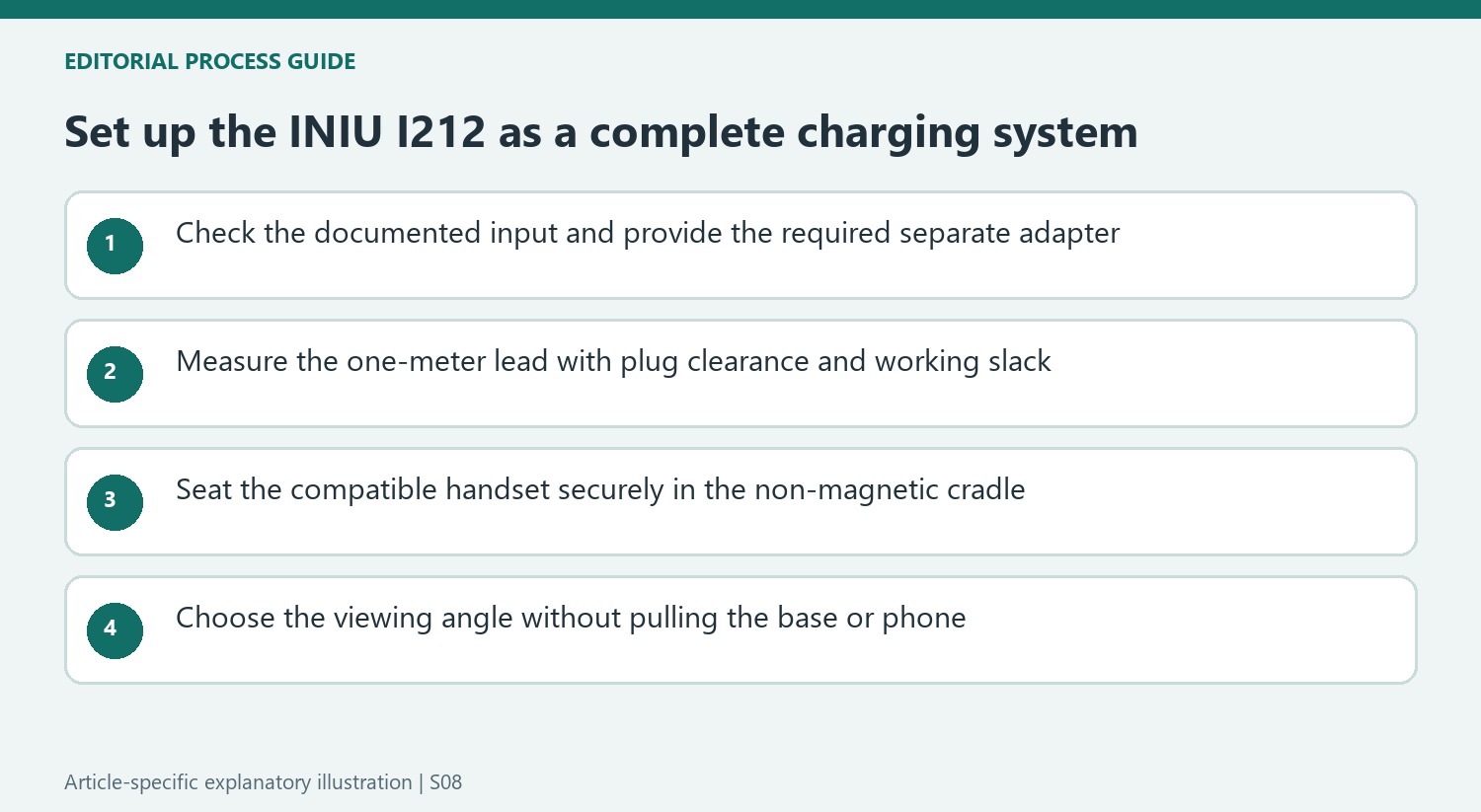 Set up the INIU I212 as a complete charging system