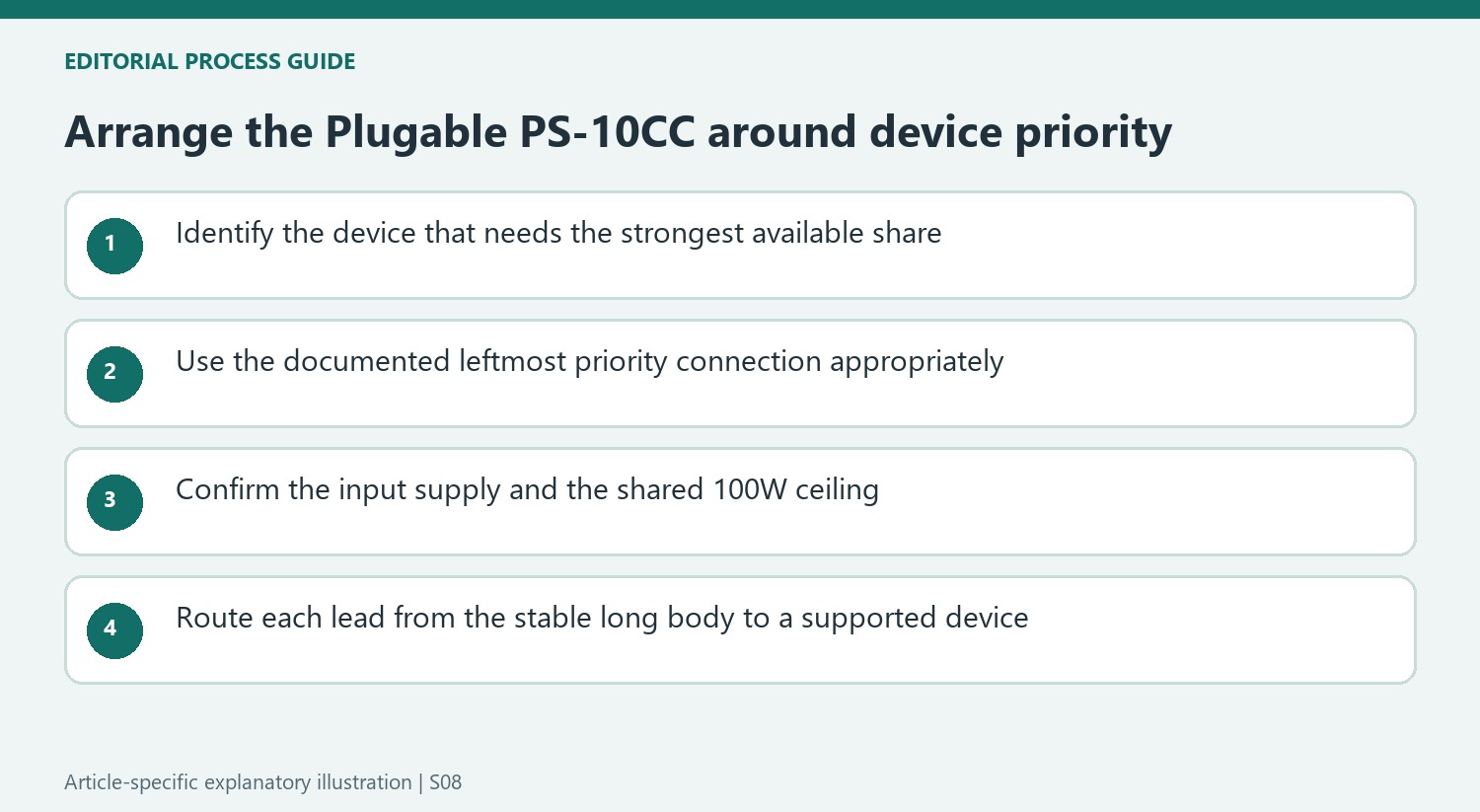 Arrange the Plugable PS-10CC around device priority