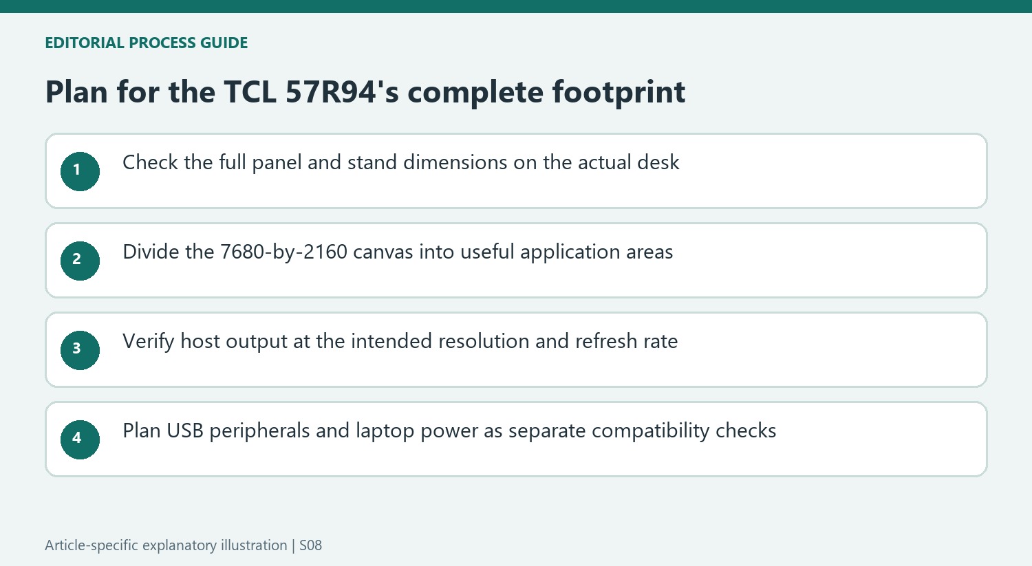 Plan for the TCL 57R94's complete footprint