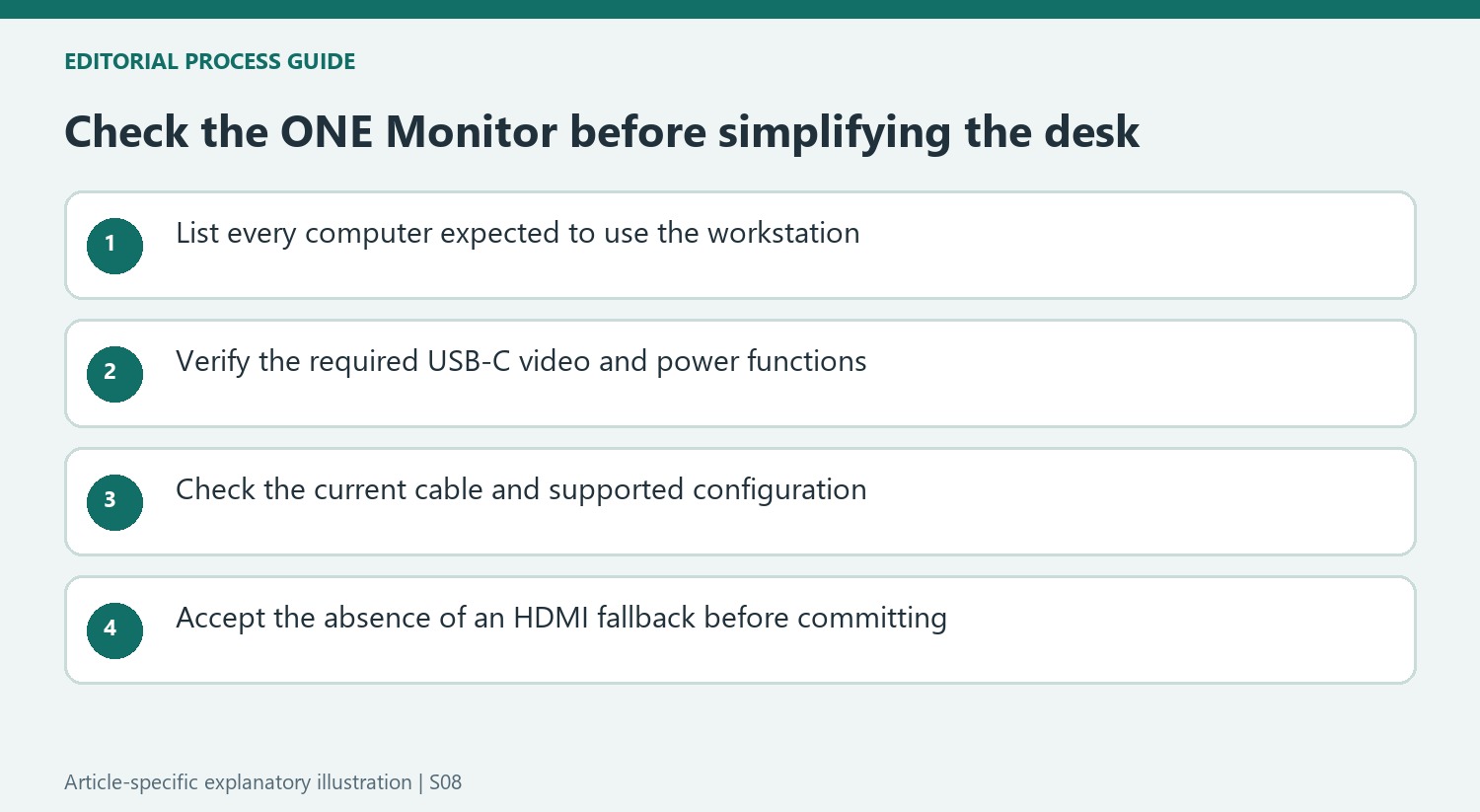 Check the ONE Monitor before simplifying the desk