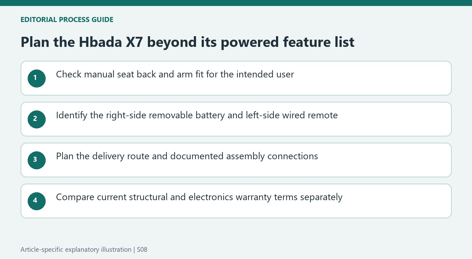 Plan the Hbada X7 beyond its powered feature list