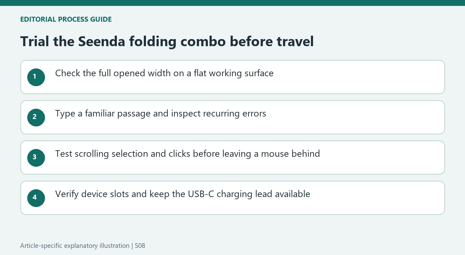 Trial the Seenda folding combo before travel