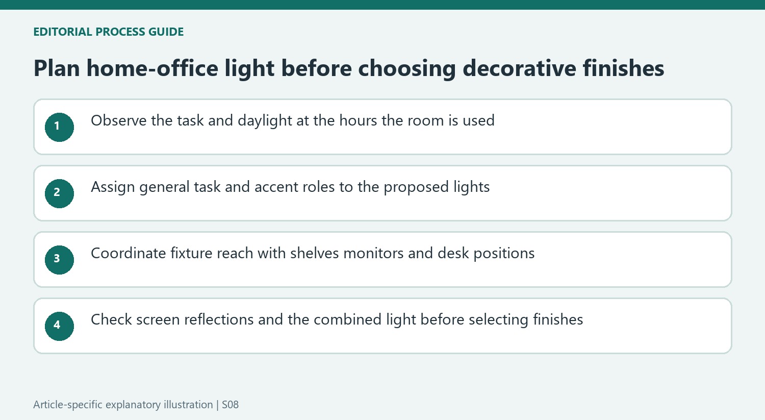 Plan home-office light before choosing decorative finishes