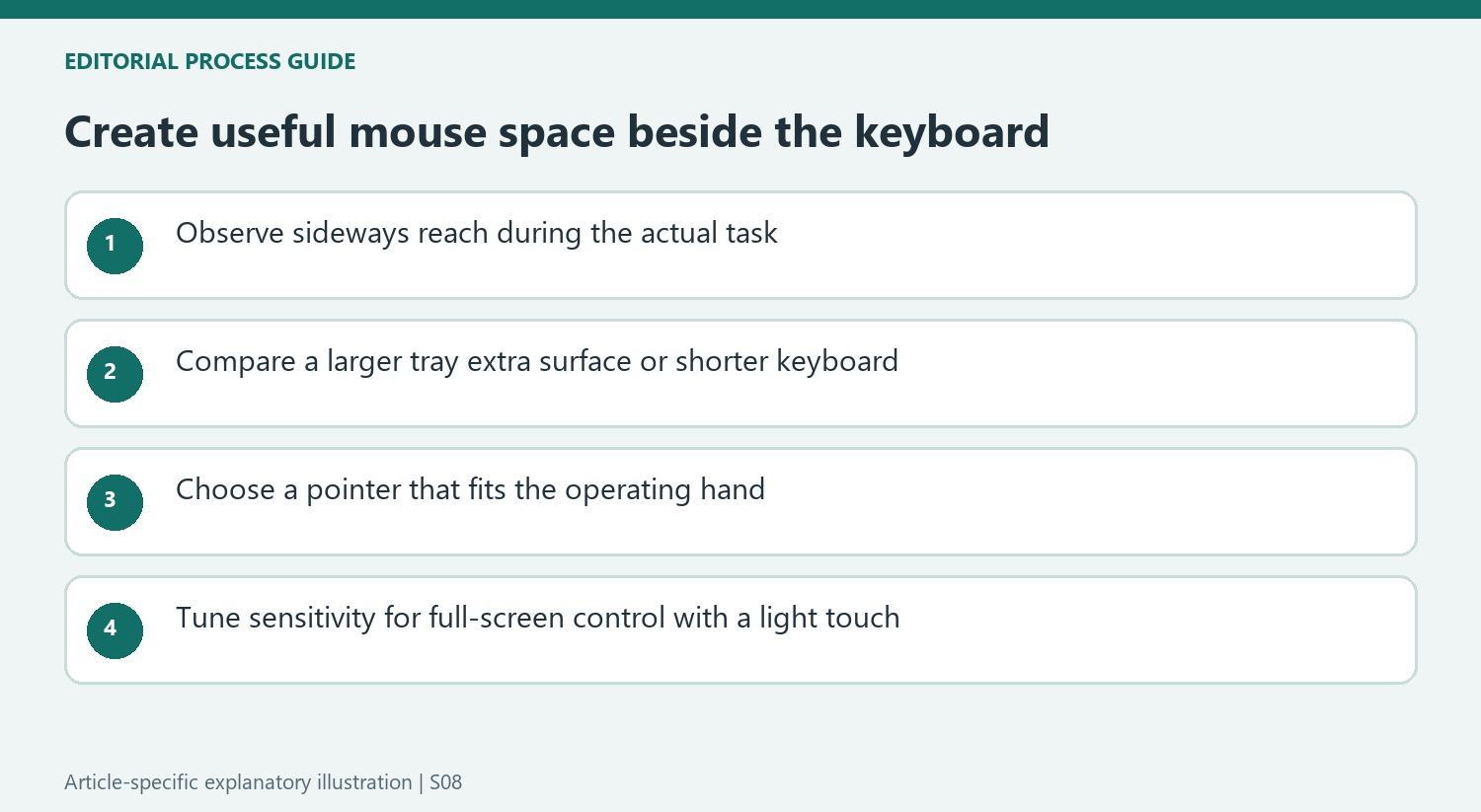Create useful mouse space beside the keyboard
