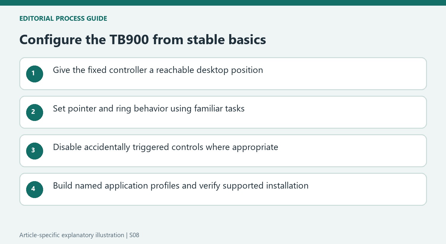 Configure the TB900 from stable basics