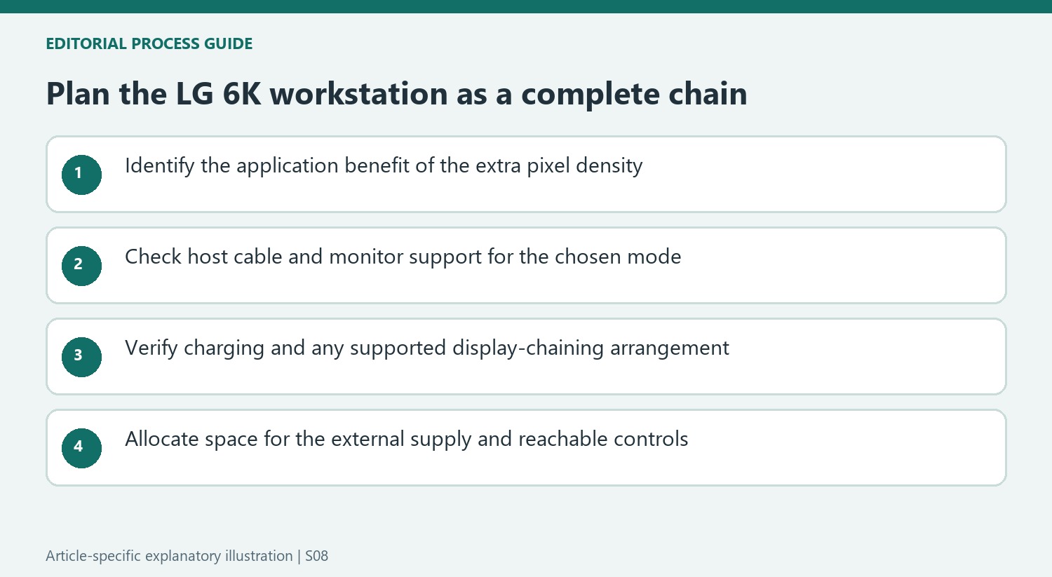 Plan the LG 6K workstation as a complete chain