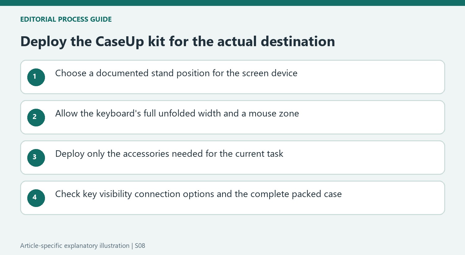 Deploy the CaseUp kit for the actual destination