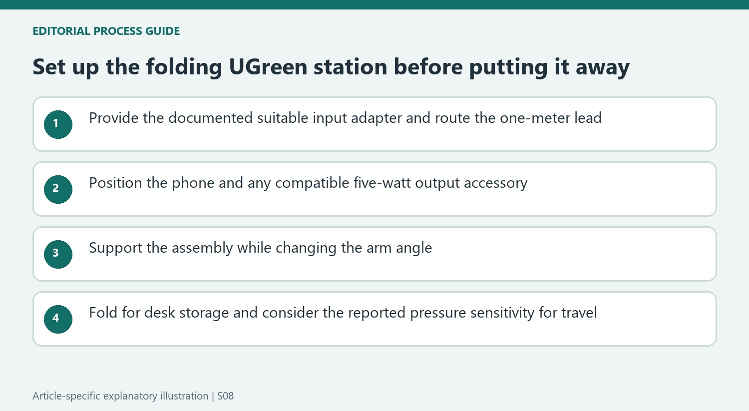Set up the folding UGreen station before putting it away