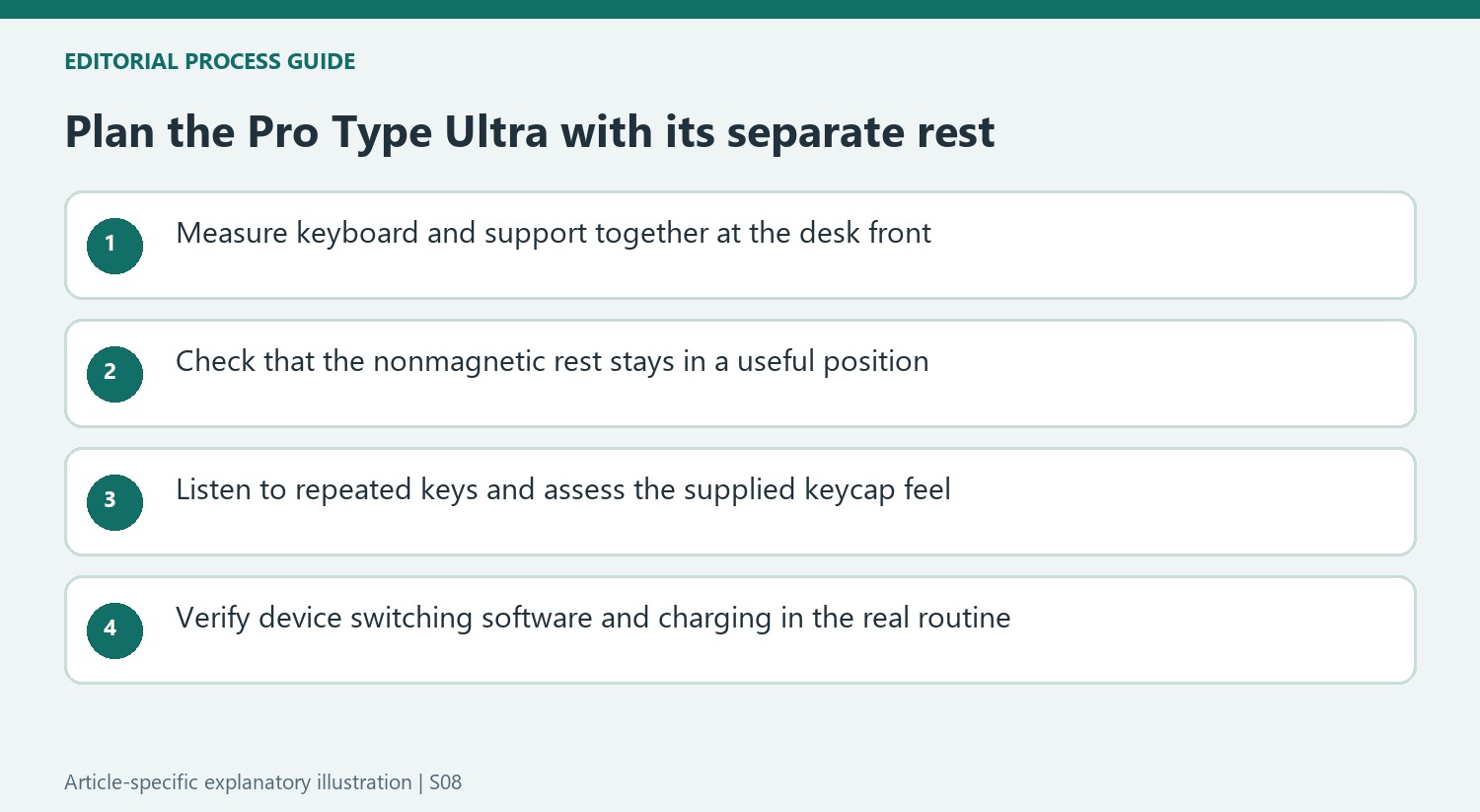 Plan the Pro Type Ultra with its separate rest